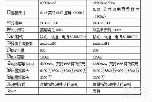 reno5参数pro图片