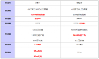 小米11和华为p40对比，你要买哪个？