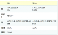 小米11和小米11pro那个好？配置区别详解
