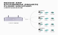 仁和ERP系统软件帮助企业高效管理 