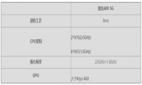 高通最新的骁龙480芯片怎么样？