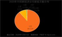 2020：消费主义大张旗鼓，互联网再无技术创新？