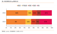 飞书叫阵微信，企业办公的功守道 