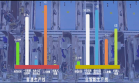 方洪波：美的的数字化转型实践