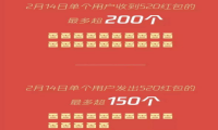 微信情人节红包数据：竟然有人一天收200个520红包！