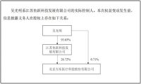 “出圈”家电，“入坑”医疗，美的是善舞还是乱舞？