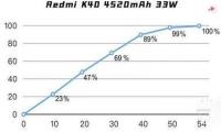 红米k40pro充电速度快不快