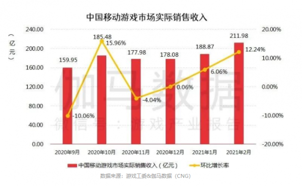 番茄孵化器教你怎么通过手游代理赚到人生第一桶金