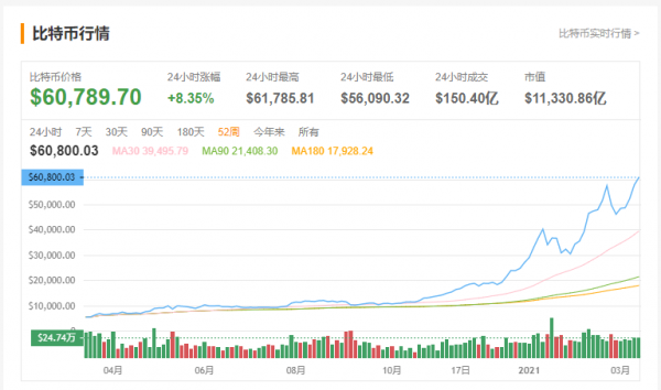 比特币行情历史最低价 1615684967216.png