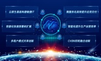 思特奇行业领先的云原生架构系统助力中国移动东北节点成功上线