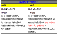 《淘宝网大家电行业管理规范》变更4月23日生效