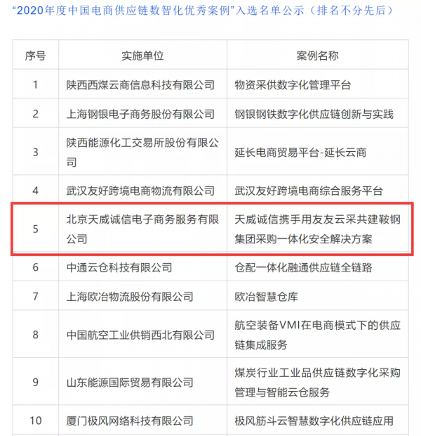 天威诚信入选2020年度中国电商供应链数智化优秀案例