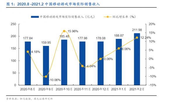 云手机代理ip怎么用