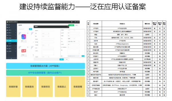 爱加密亮相 “ 新耀东方—2021上海网络安全博览会暨高峰论坛 ”