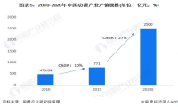 爱奇艺动漫