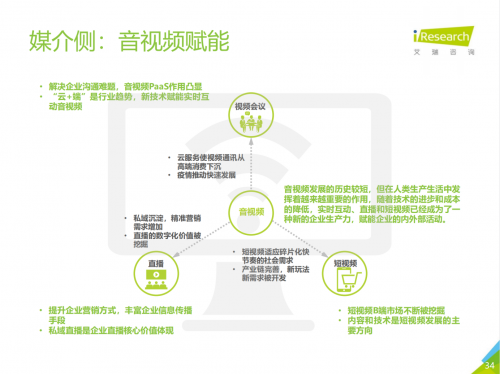 2021中国企业服务研究报告出炉，微赞引领企业直播营销赋能