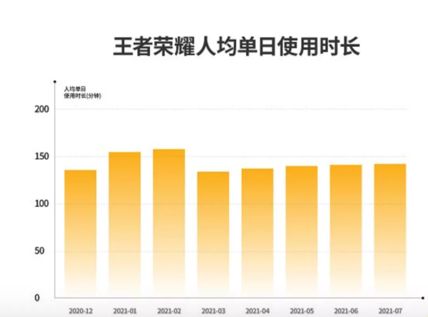 失去小学生后,腾讯股价为何还上涨了?