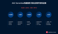 华为AGC研习社·Serverless技术沙龙武汉站：加速开发者业务创新