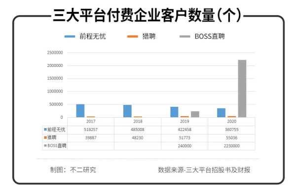 近半营收花在营销！BOSS直聘Q2扭亏为盈，依然难觅护城河