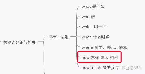 白杨SEO：用户需求关键词怎样挖掘？以大众速腾举例，新人也能看懂！