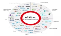 持续赋能开发者生态，APICloud平台API调用量突破500亿