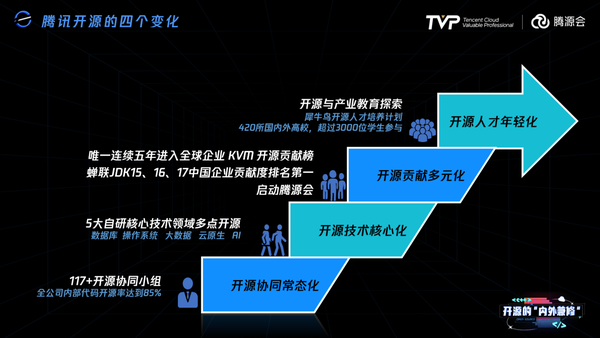 借助开源项目,学习软件开发_学习开发安卓软件_借助开源项目,学习软件开发