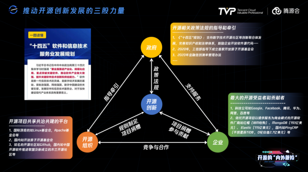 学习开发安卓软件_借助开源项目,学习软件开发_借助开源项目,学习软件开发