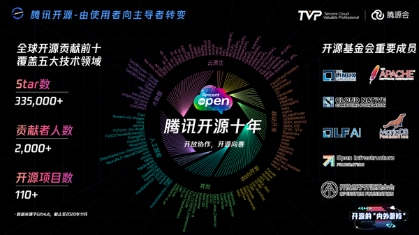 借助开源项目,学习软件开发_借助开源项目,学习软件开发_学习开发安卓软件