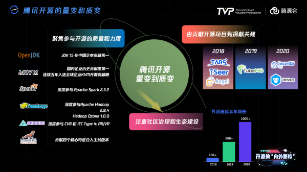 借助开源项目,学习软件开发_借助开源项目,学习软件开发_学习开发安卓软件