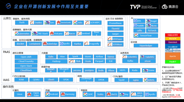 学习开发安卓软件_借助开源项目,学习软件开发_借助开源项目,学习软件开发