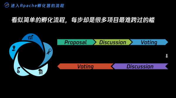 借助开源项目,学习软件开发_借助开源项目,学习软件开发_学习开发安卓软件