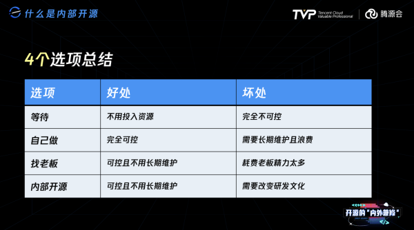 借助开源项目,学习软件开发_学习开发安卓软件_借助开源项目,学习软件开发