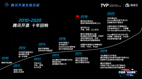 借助开源项目,学习软件开发_学习开发安卓软件_借助开源项目,学习软件开发