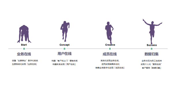 杭州电子商务研究院发布“数字化官网”官方定义