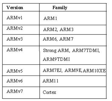 杏耀注册登录为什么 ARM 最受欢迎？-广州同创芯电子有限公司