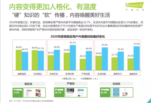 直播进阶，搜狐视频助推行业进入价值直播时代