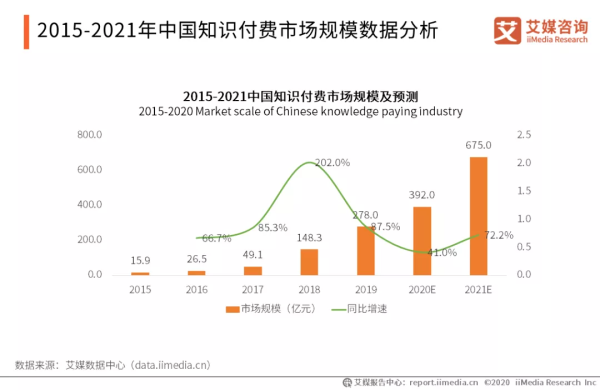 直播進階，搜狐視頻助推行業(yè)進入價值直播時代