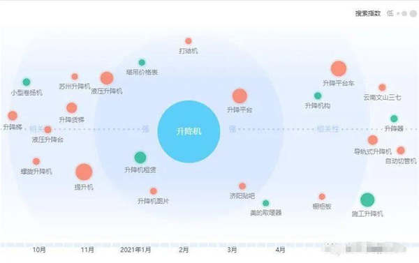 相关词是布局核心，1个例子讲清Title！