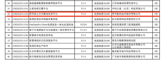 “苍穹国土空间基础信息平台”入围《2022年测绘地理信息自主创新产品目录》