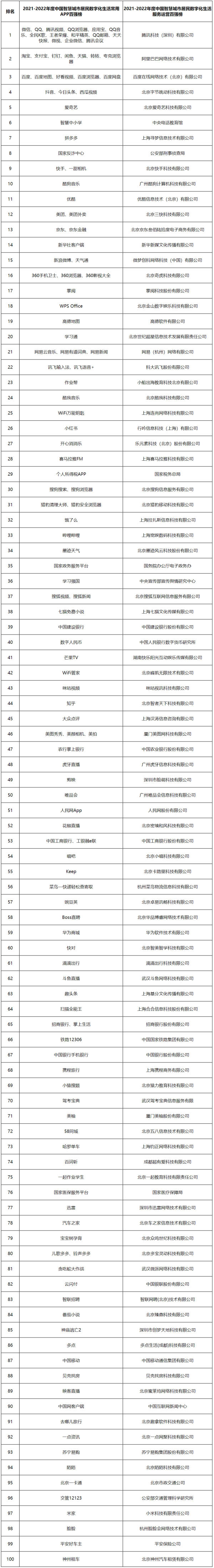 2021-2022中国新型智慧城市建设与发展综合影响力评估结果通报