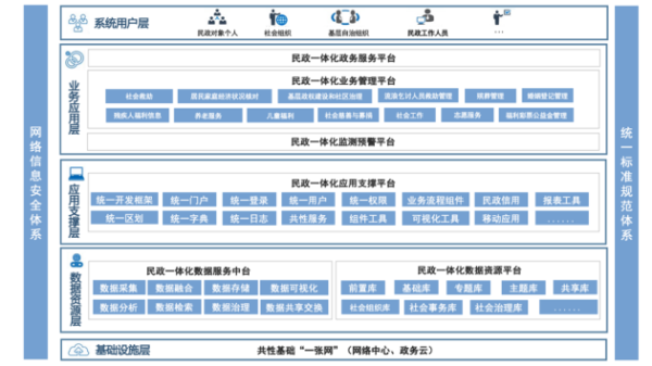 华胜天成集团深耕“数字民生”领域，让救助更温暖，让民生更美好