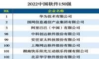 祝贺！安世亚太入选“2022中国软件150强”