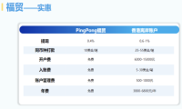 PingPong福贸全球收款账户，让跨境贸易更轻松