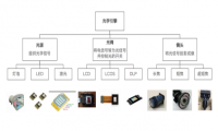 家用投影仪成本揭秘，什么样的才值得买？