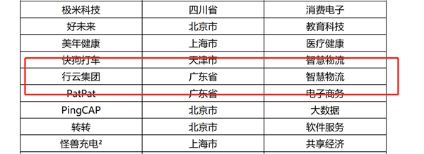 借力数字化助推品牌出海，行云集团荣登中国新经济企业500强