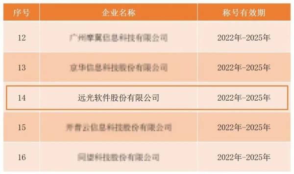 远光软件荣获“中国软件诚信示范企业”荣誉称号