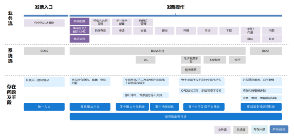 思特奇一站式票据工作台：提升业务支撑灵活性、合规性，真正做到为基层“减负”