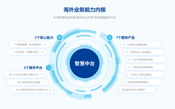 DTC品牌出海浪潮已至，2022年行云集团高光回顾