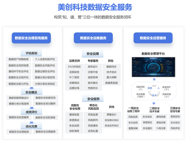 《IDC Perspective：中国数据安全服务市场洞察》，美创科技获评推荐厂