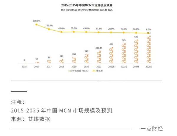 进与退，直播电商博弈2023-广州seo